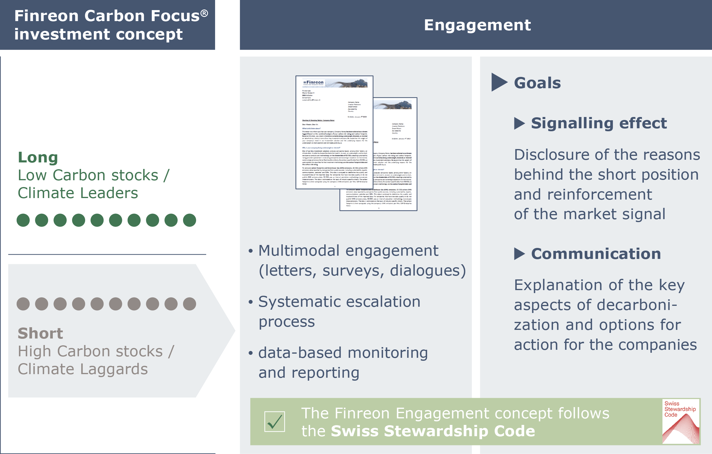 The Finreon Engagement Concept